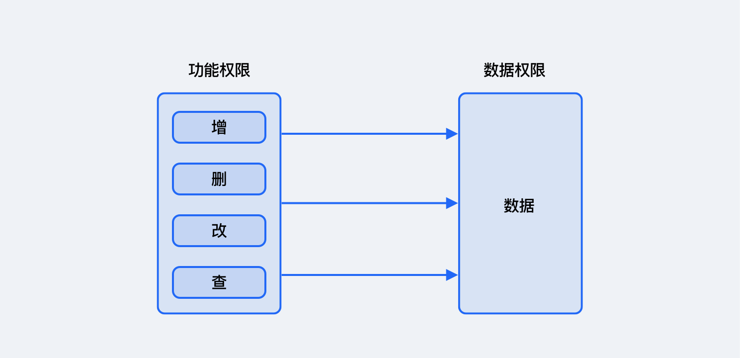 产品经理，产品经理网站